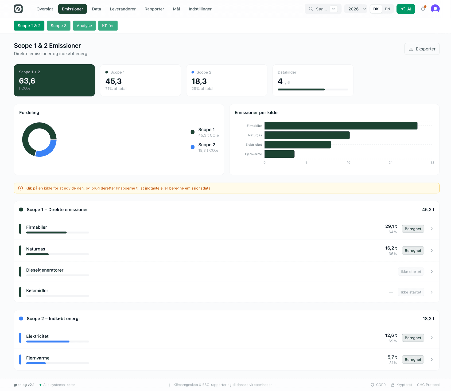Emissionsberegner Dashboard